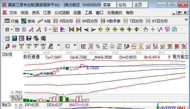 油价下跌受益股 油价下跌利好什么板块，油价上涨利好哪些板块，