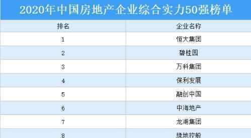 中国房地产公司排名 中国地产公司排名前10，上市的地产公司有哪些