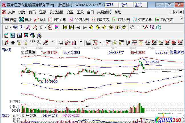 洪灾概念股 有关洪灾概念股及其先关上市公司的简单介绍