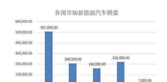 新能源汽车排名十强 新能源汽车排名十强，新能源汽车龙头股