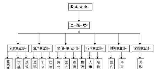 企业分类有哪几种类型 企业的分类依据是什么？企业可以分为哪几种类型？