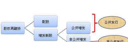 上市公司配股是利好还是利空 股票配股是利好还是利空，为什么要进行配股