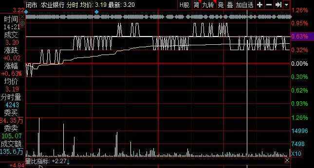 农行股票 农行股票代码是多少，农行股价为什么这么低