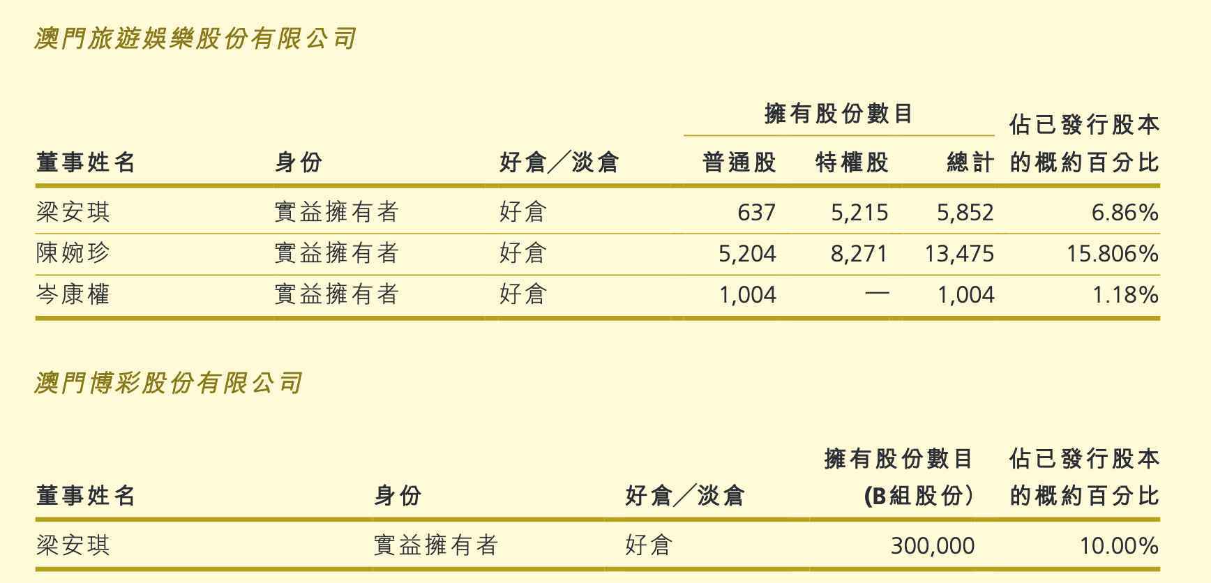 五千 一文看懂｜何鸿燊五千亿商业帝国：上世纪80年代已投资内地