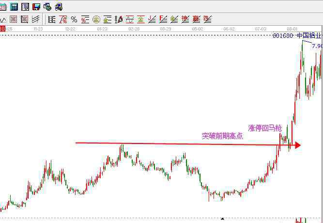 回马枪什么意思 涨停回马枪是什么？涨停回马枪战法怎么操作？