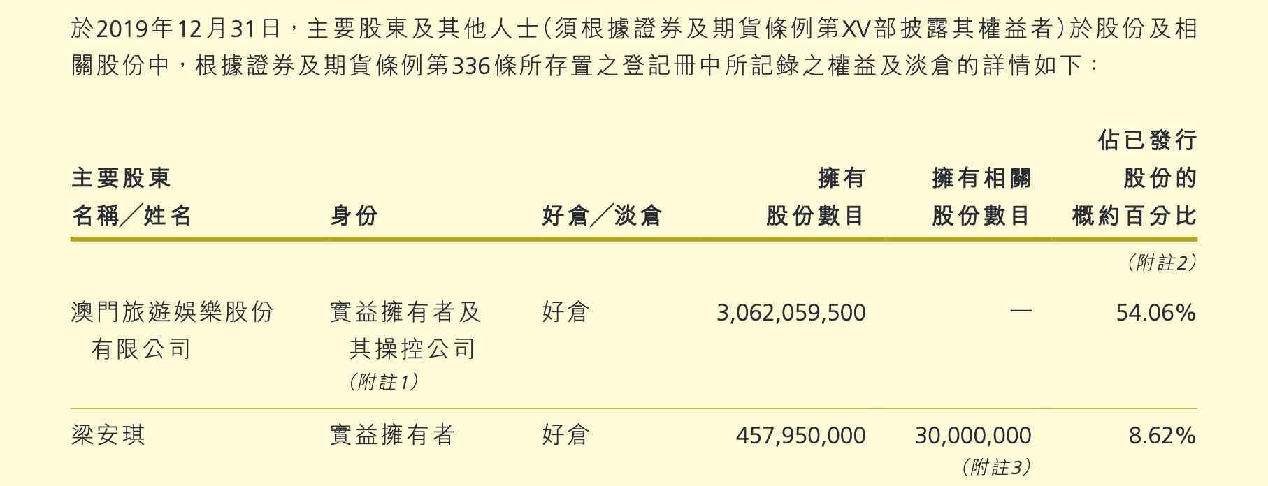 五千 一文看懂｜何鸿燊五千亿商业帝国：上世纪80年代已投资内地