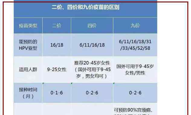 九价人乳头瘤疫苗是什么 西安HPV九价疫苗一针多少钱，HPV九价是什么，注意事项有哪些