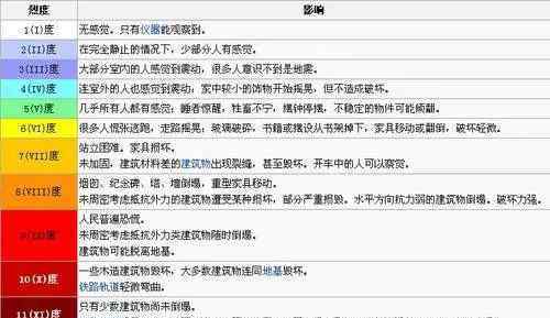 北京有震感 北京门头沟深夜发生3.6级地震，多地有震感