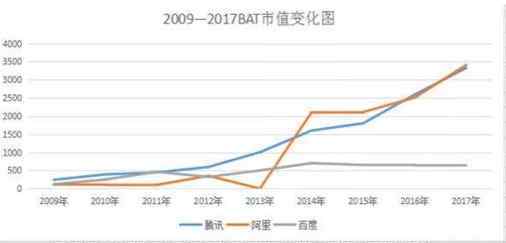 腾讯市值多少 腾讯公司市值是多少？与往年相比又如何呢？