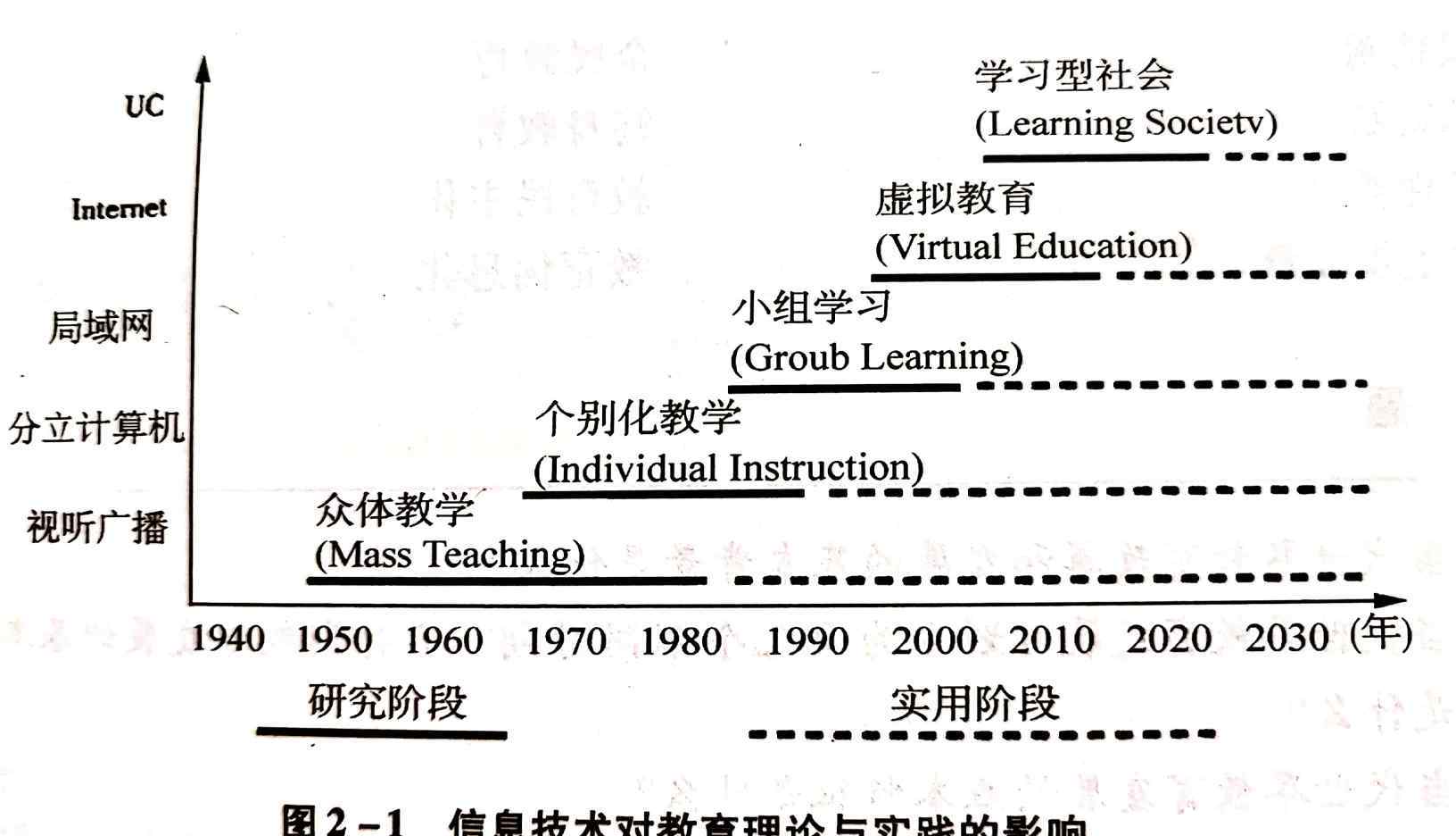 袁振国 《当代教育学》————袁振国主编