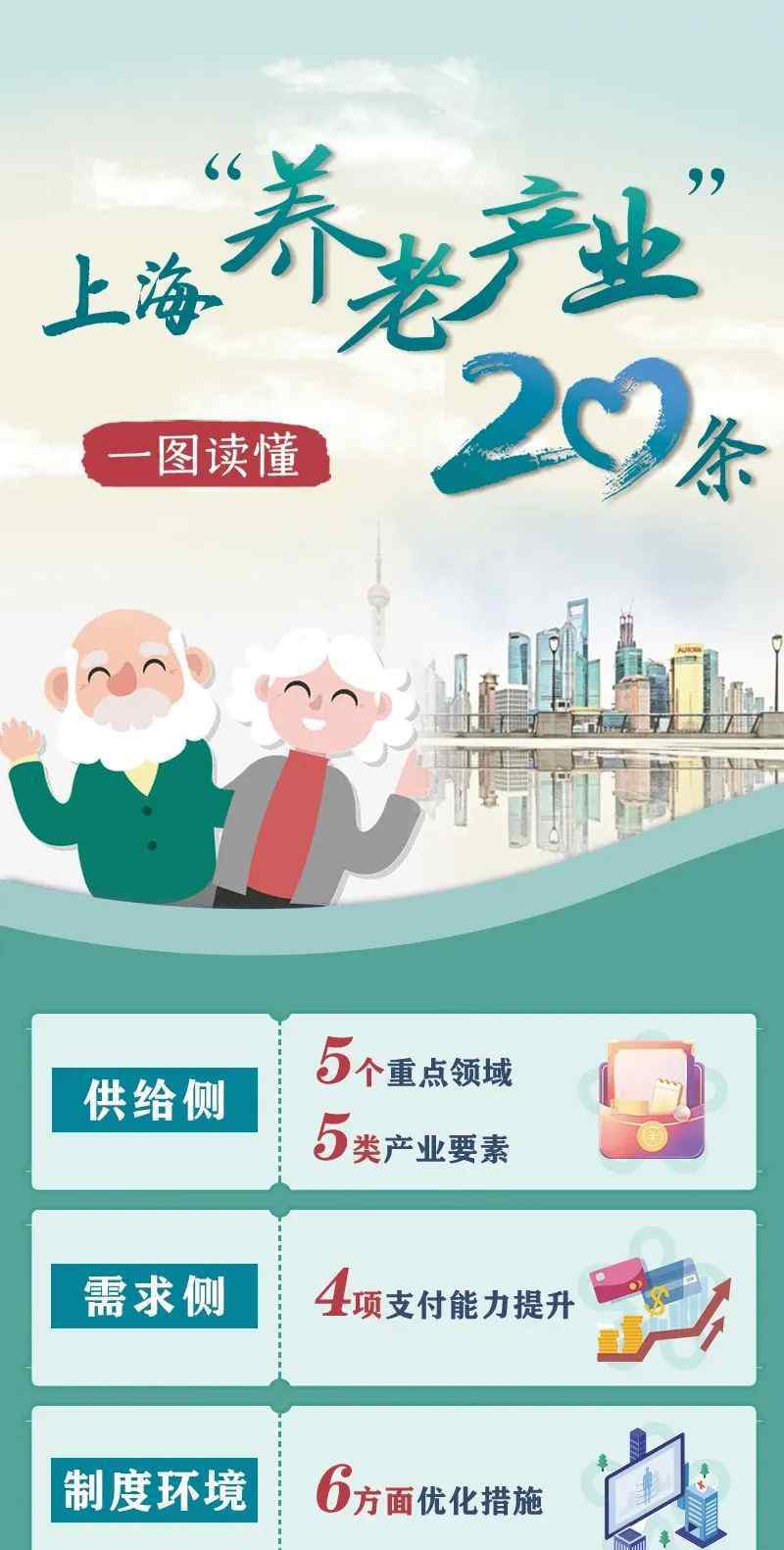 上海户籍人口 上海户籍老年人口比例超35%，老龄化程度再加深
