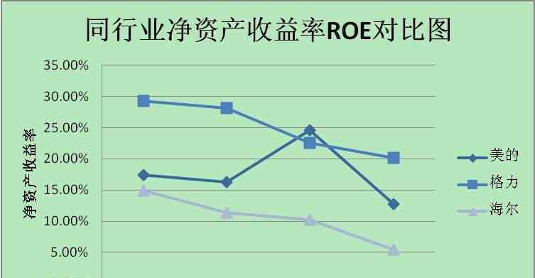 净资产利润率 净资产回报率是什么意思及其怎么计算，净资产回报率多少才好