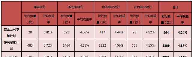 表外理财 表外理财是什么，表里表外有什么区别呢？