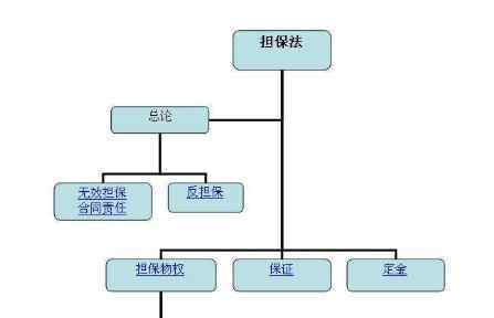 反担保措施 反担保措施的具体内容以及其他相关规定