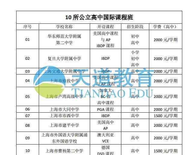上海市21所国际性学院排名选校必读|听说仅有5%的父母真实