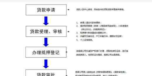 上海公积金贷款政策 上海公积金贷款的条件与流程，什么情况下会限制公积金贷款