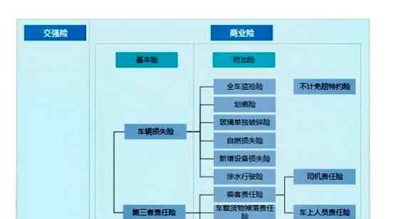 车险详解 车险都有哪些，车险险种的分类及具体的赔付范围详解