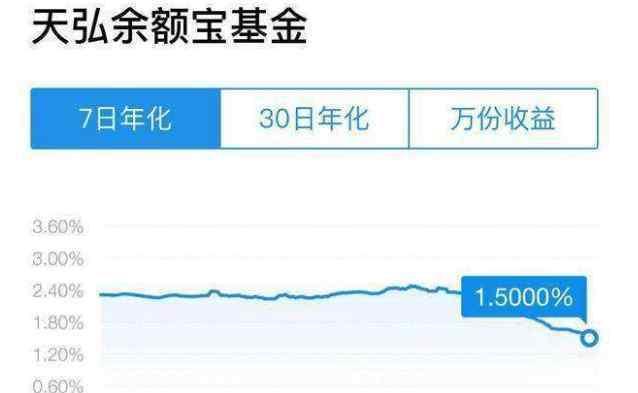 余额宝今天怎么没有收益 余额宝今天怎么没有收益，余额宝没有收益的原因是什么？