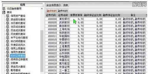 融资融券标的股票 什么是融资融券标的股票，它和普通的股票相比有什么区别？