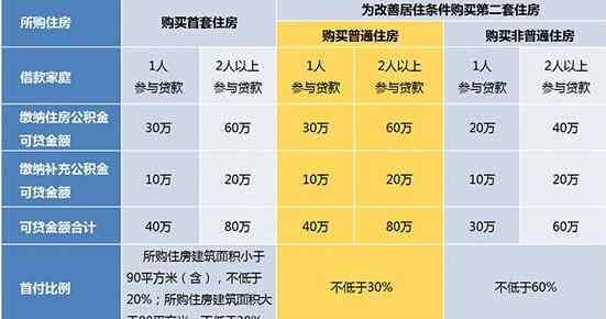 公积金的作用 公积金的含义以及它的主要用途