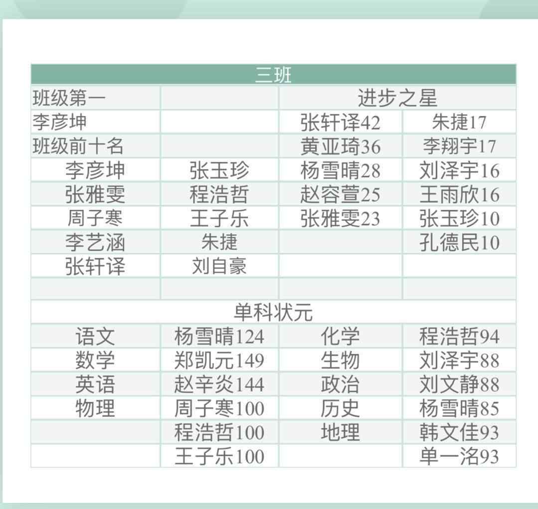 王紫凝 云端开出最美教育之花——2019级1部阶段检测表彰