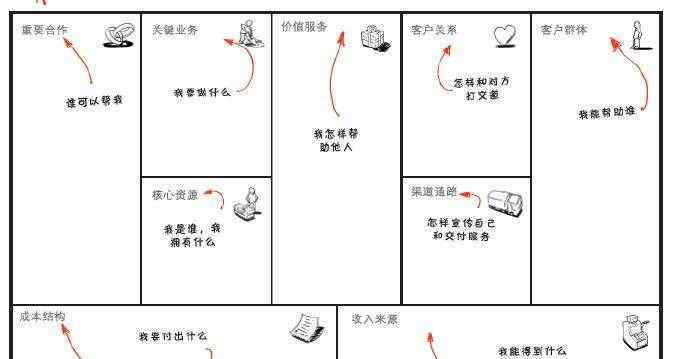 盈利模式有哪些 商业模式有哪些，什么是商业模式呢？