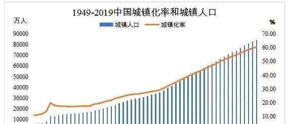 中国城镇化率 目前中国城镇化率是多少，中国城镇化的现状特征是什么？