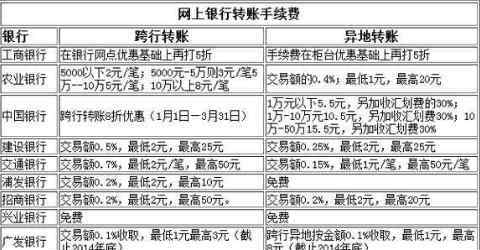 汇款和转账有什么区别 关于汇款和转账的区别的简单阐述