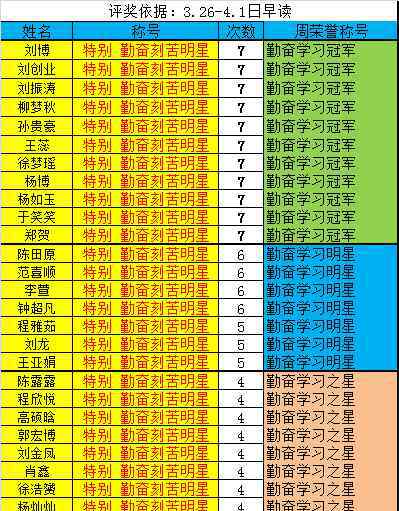 淮阳一高 淮阳一高初中部17级阳光10班