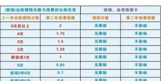 电话销售车险 电话销售车险可以买吗？有什么优势劣势