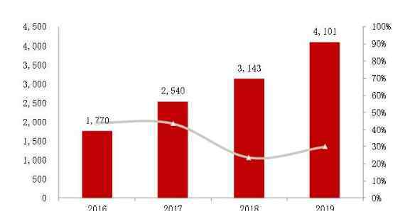 双11交易额 2019年双11交易额最终是多少，双11在中国经济中扮演什么角色？