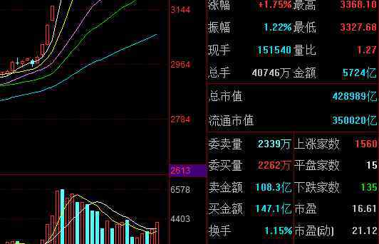 什么是股票基金 股票型基金是什么？这些股票型基金技巧你会几个