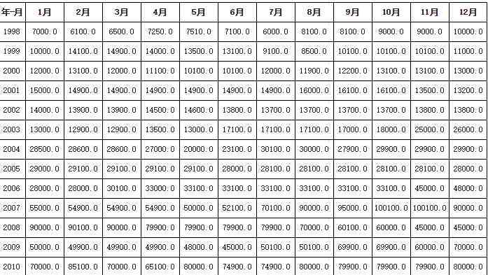 冬虫夏草销售 冬虫夏草产业链，我国冬虫夏草行业发展情况