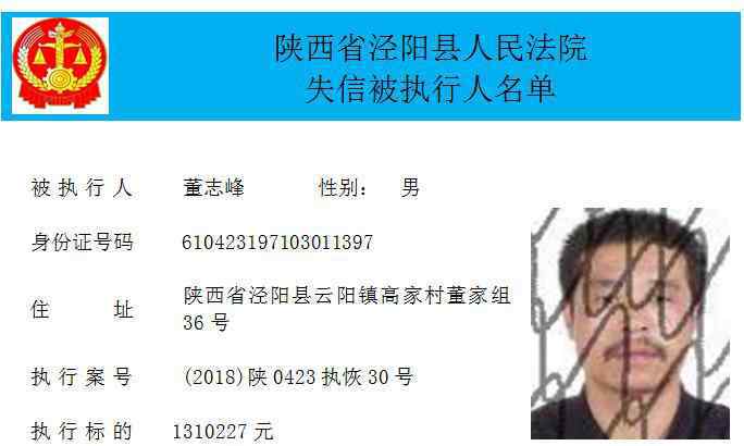 泾阳新闻 扩散！泾阳县人民法院曝光第二批失信被执行人名单！（一）