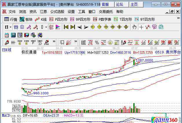 中国酒业 中国酒业的排名以及公司简介