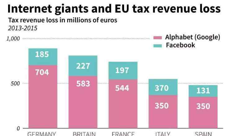 英国数字税 英国数字税怎么收以及为什么英国要收数字税