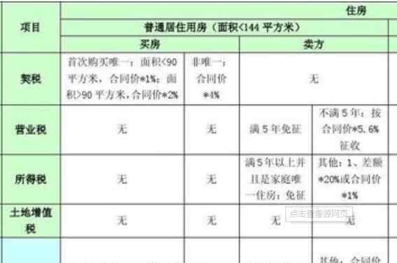 上海租房税收 上海租房税收怎么收费，上海租房税收抵扣办理方法