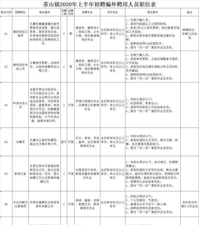 东莞小姐一条街 东莞一波好岗位正在招人！涉及东城、厚街、松山湖等多个镇街（园区）