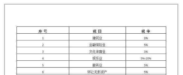 服务行业税率 服务业营业税税率该做何讲解？服务业营业税税率要怎么减少企业税收