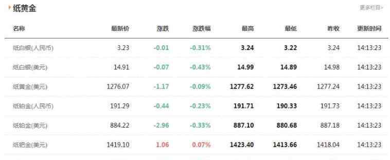 纸铂金价格 纸铂金价格是多少呢,贵金属交易的内容和注意事项是什么