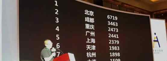 北上 搞文创产业，除了北上，我只服成都