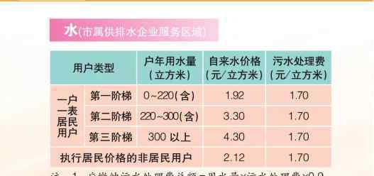 上海市自来水价格 上海市自来水价格是多少，上海自来水供水能力如何？