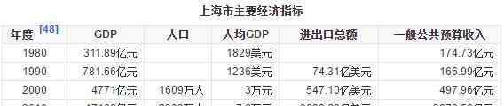 中国富人地图 中国富人地图分布，我国富豪最多的城市
