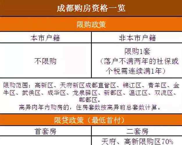 成都二手房限购吗 成都限购令何时开始有何内容，为什么要实施成都限购令？