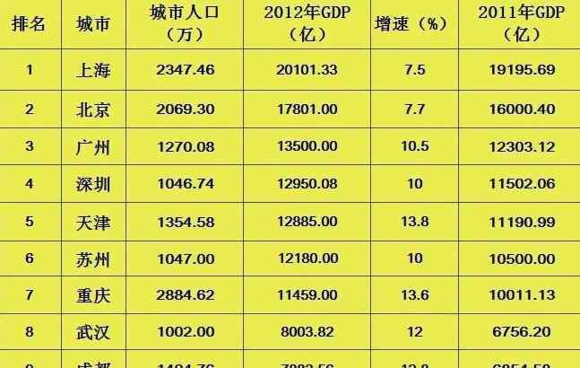 中国富人地图 中国富人地图分布，我国富豪最多的城市