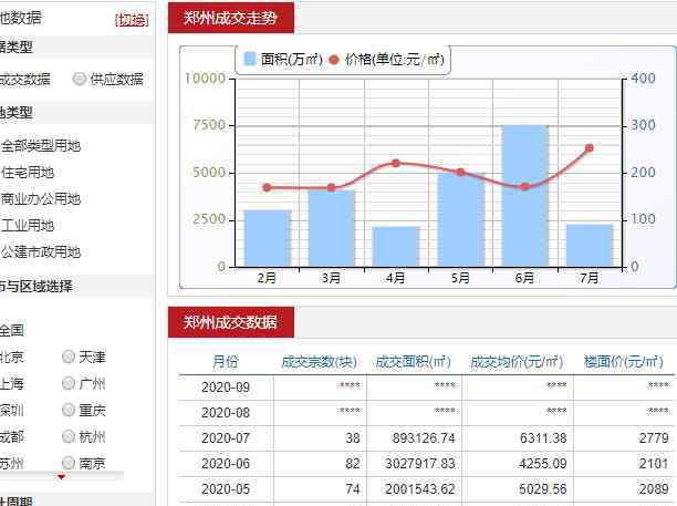 郑州土地拍卖 郑州土地拍卖价格多少钱一亩，郑州土地拍卖最新成交