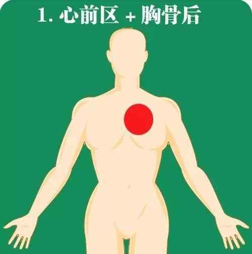 急性心梗 【医学科普】干货 | 急性心梗的10个常见的疼痛部位及图解！