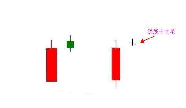 阴十字星 阴十字星是什么意思？阴十字星和阳十字星区别