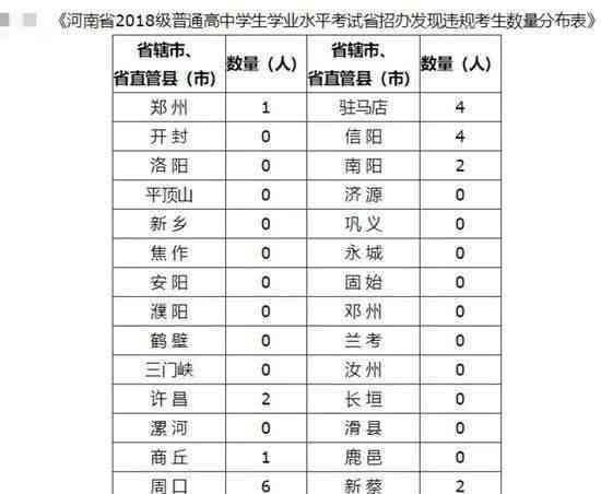 郑州地铁7号线 小布播报：免费！无人驾驶公交向郑州市民开放 | 郑州地铁7号线6月份开工