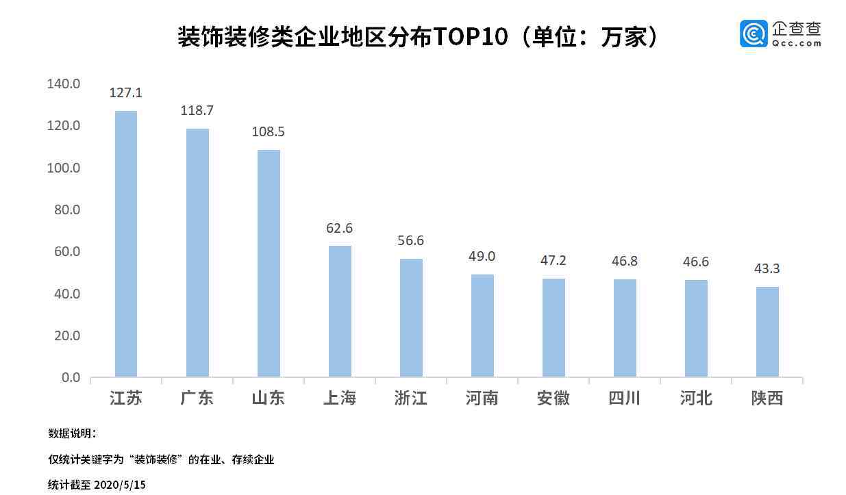 互联网装修 云经济下传统装修遇冷，43万家互联网装修等风来